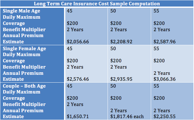 Why You Should Buy Long Term Care Insurance Before Age 50 ALTCP