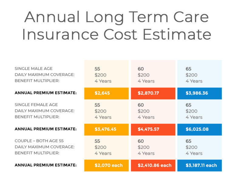 Long Term Care Insurance Pros and Cons
