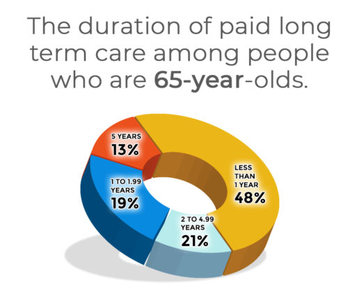 long-term-care-basics-ltc-services-altcp