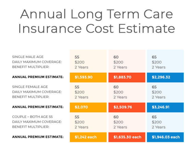 Long Term Care Insurance Cost & Premiums Estimate