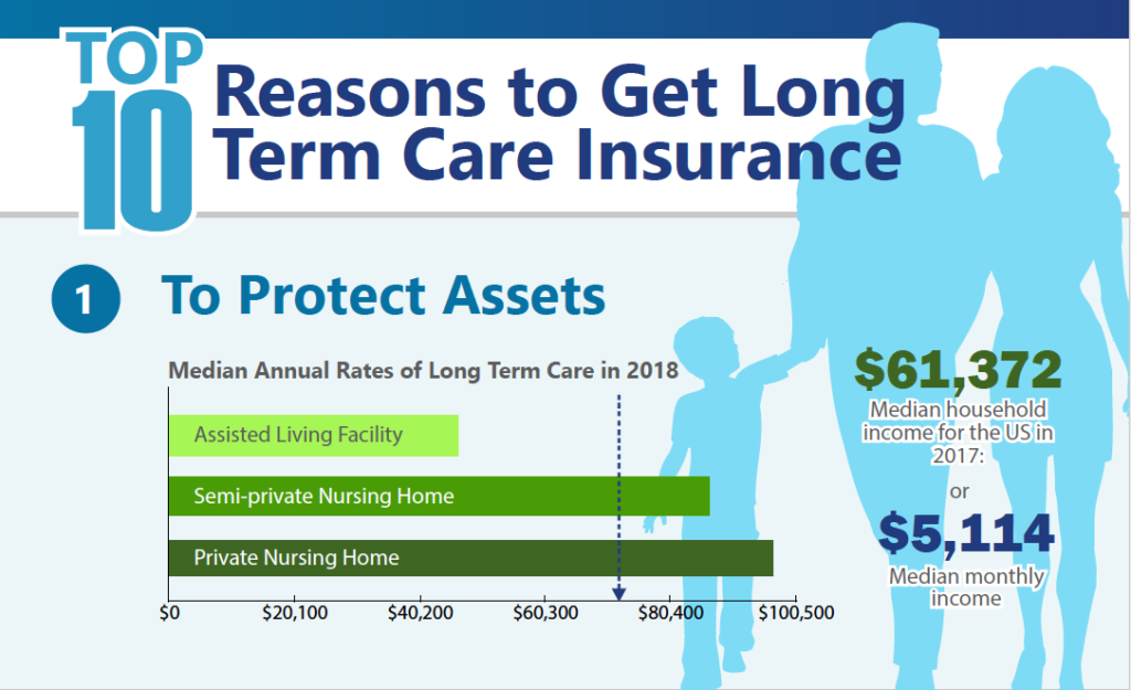 7 Ways to Pay for Care Without Long-Term Care Insurance