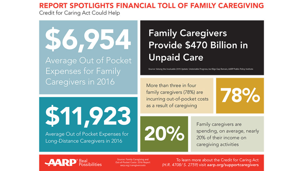 Family Caregiving: Coping With Emotional And Financial Toll | ALTCP.org